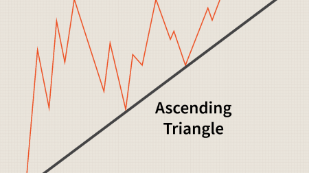 Guide to Trading the Triangles Pattern on ExpertOption