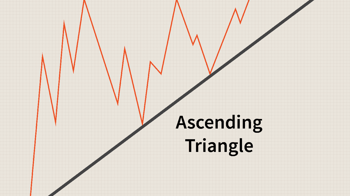 Guide to Trading the Triangles Pattern on ExpertOption Guide to Trading the Triangles Pattern on ExpertOption
