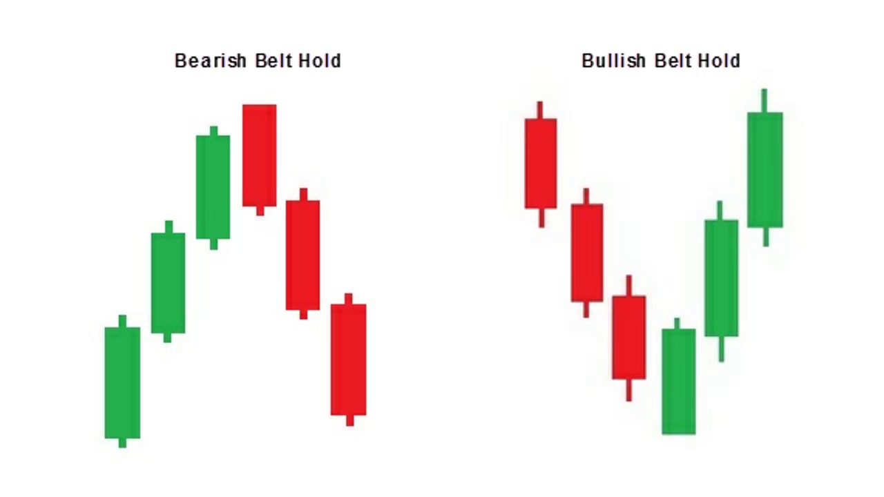 Bullish and bearish belt hold candlestick patterns explained on ExpertOption Bullish and bearish belt hold candlestick patterns explained on ExpertOption
