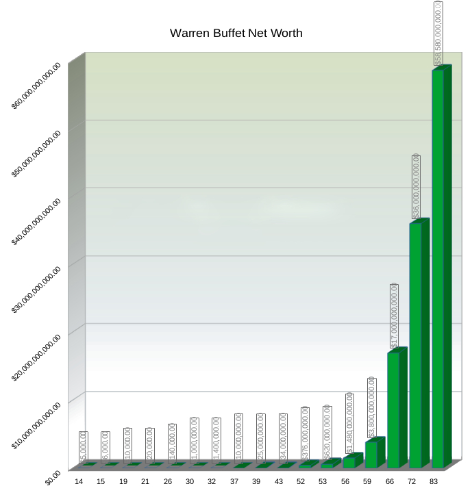 Earn with compounding on ExpertOption Earn with compounding on ExpertOption