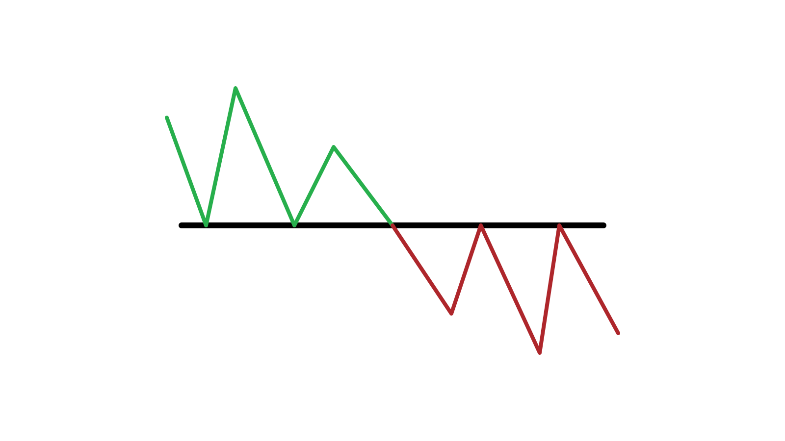 Guide to Identifying When Price Wants to Breakout from Support/Resistance on ExpertOption and the Actions to Take Guide to Identifying When Price Wants to Breakout from Support/Resistance on ExpertOption and the Actions to Take