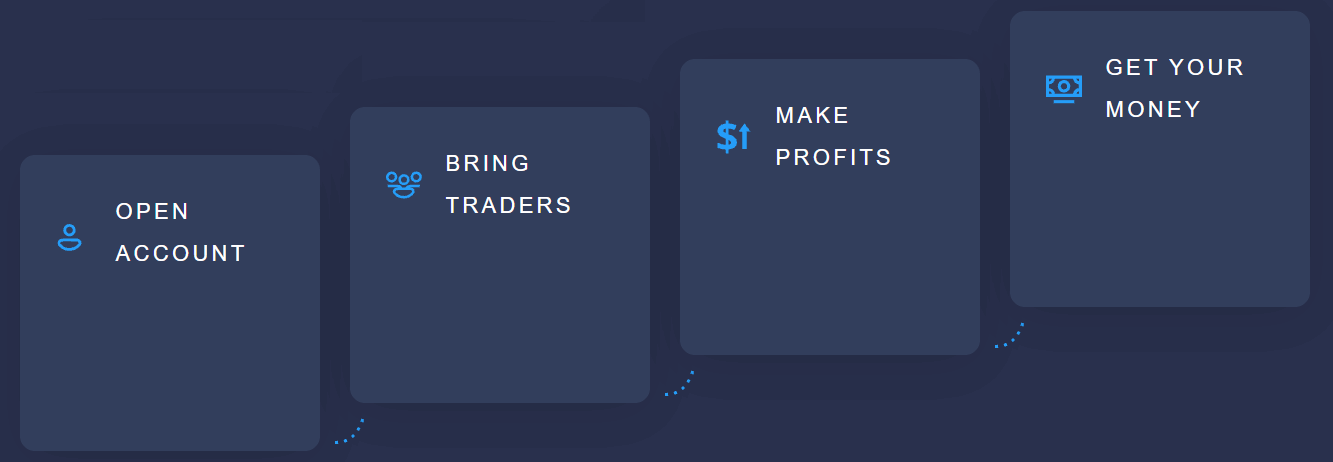 কিভাবে অ্যাফিলিয়েট প্রোগ্রামে যোগদান করবেন এবং ExpertOption-এ অংশীদার হবেন