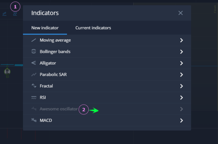 What is the Awesome Oscillator? Use 'Awesome Oscillator' Trading Strategies in ExpertOption What is the Awesome Oscillator? Use 'Awesome Oscillator' Trading Strategies in ExpertOption