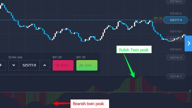 តើ Oscillator ដ៏អស្ចារ្យគឺជាអ្វី? ប្រើយុទ្ធសាស្រ្តជួញដូរ 'លំយោលដ៏អស្ចារ្យ' នៅក្នុង ExpertOption តើ Oscillator ដ៏អស្ចារ្យគឺជាអ្វី? ប្រើយុទ្ធសាស្រ្តជួញដូរ 'លំយោលដ៏អស្ចារ្យ' នៅក្នុង ExpertOption
