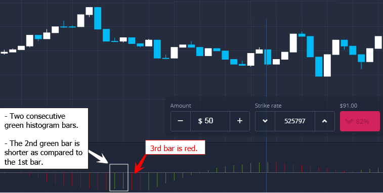តើ Oscillator ដ៏អស្ចារ្យគឺជាអ្វី? ប្រើយុទ្ធសាស្រ្តជួញដូរ 'លំយោលដ៏អស្ចារ្យ' នៅក្នុង ExpertOption តើ Oscillator ដ៏អស្ចារ្យគឺជាអ្វី? ប្រើយុទ្ធសាស្រ្តជួញដូរ 'លំយោលដ៏អស្ចារ្យ' នៅក្នុង ExpertOption
